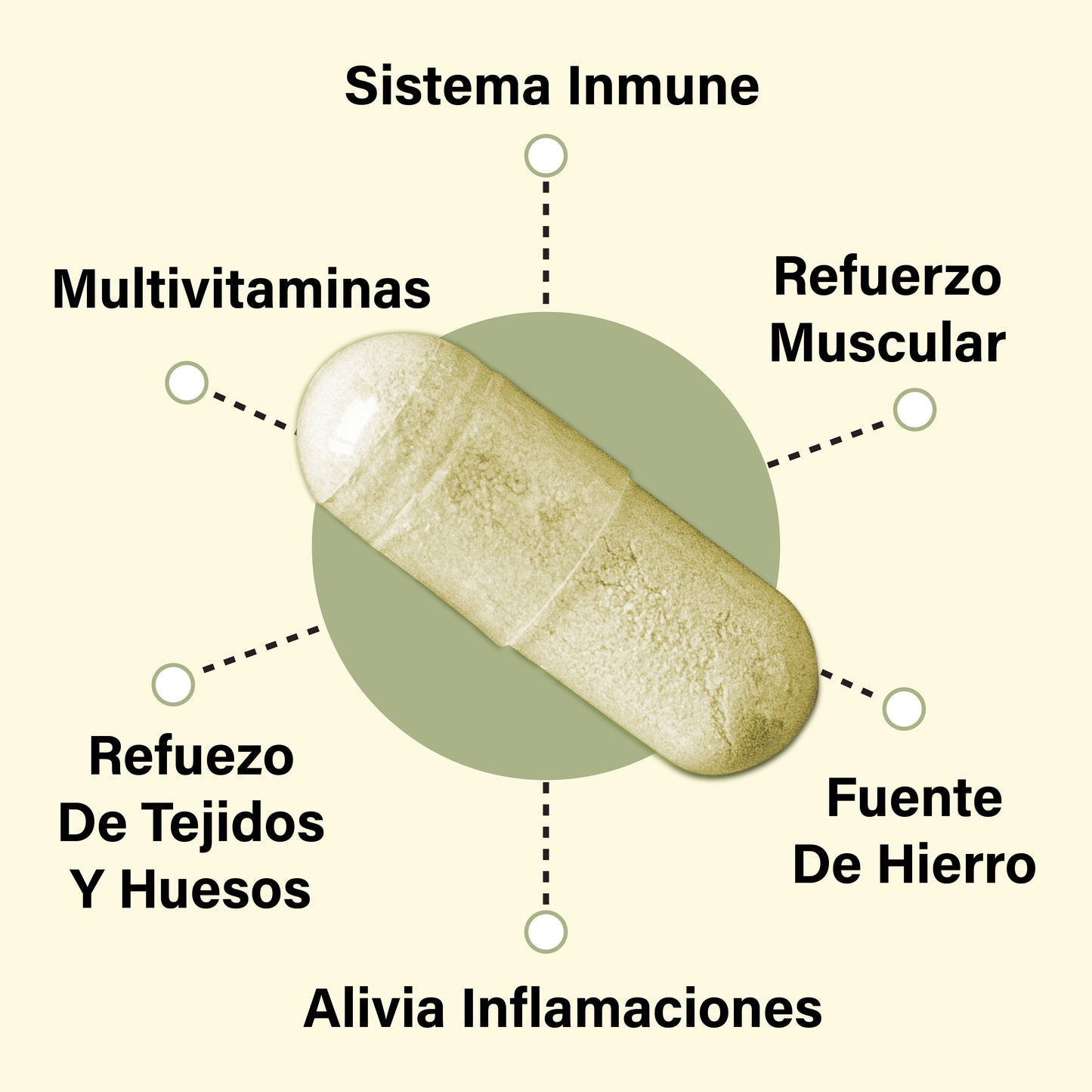 ASULABS Natura Flex - Formula Avanzada Para Los Dolores De Espalda, Cintura y Cuello